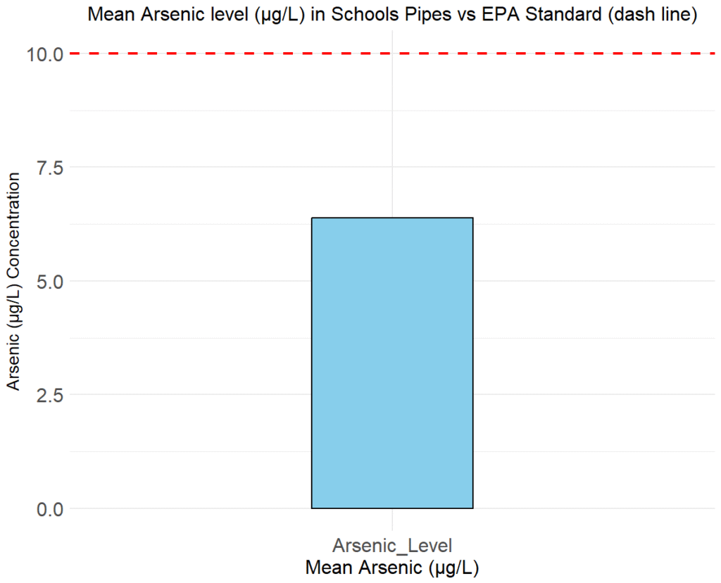 One-sample t-test in R