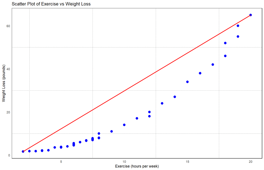 Spearman correlation