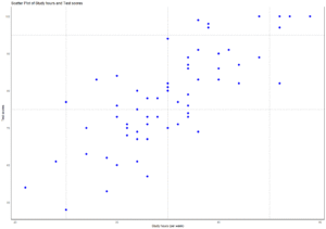 scatterplot review - data analysis with r - youtube... Simple Regression in R