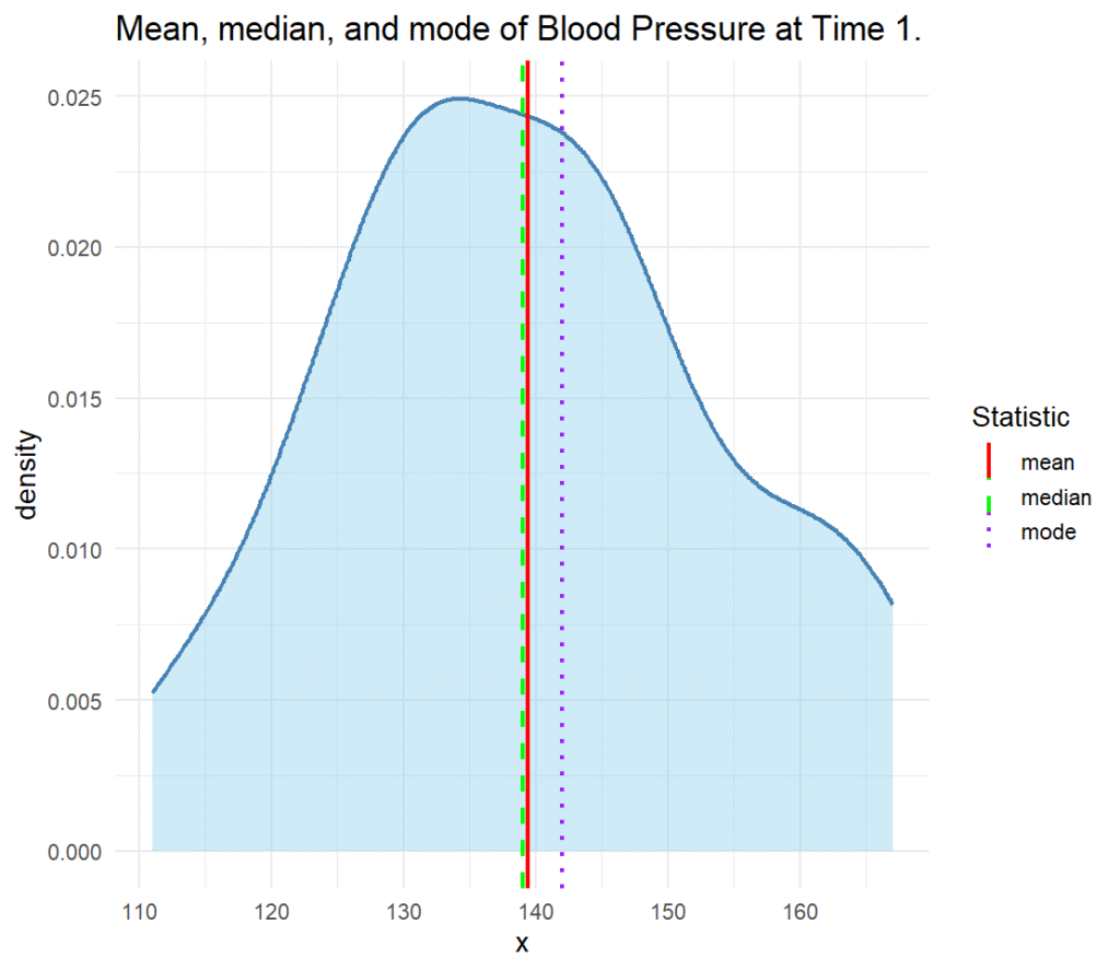 Measures of central tendency in R